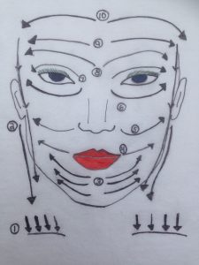 Manual lymphatic drainage from the face